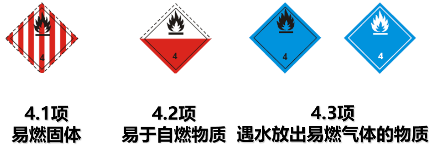 危险品货运 危险品国际物流 危险品国际货运 危险品运输 危险品跨境进出口物流