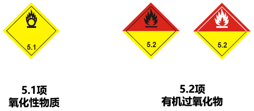 危险品货运 危险品国际物流 危险品国际货运 危险品运输 危险品跨境进出口物流