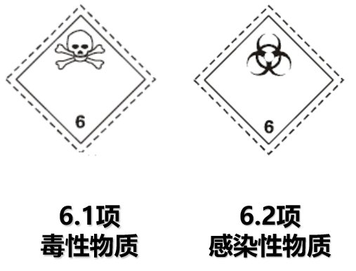 危险品货运 危险品国际物流 危险品国际货运 危险品运输 危险品跨境进出口物流