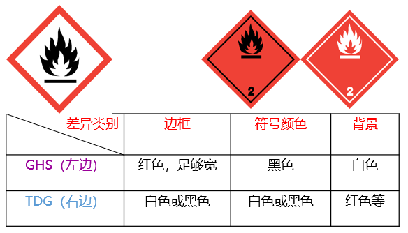 危险品货运 危险品国际物流 危险品国际货运 危险品运输 危险品跨境进出口物流