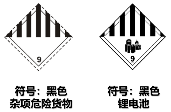 危险品货运 危险品国际物流 危险品国际货运 危险品运输 危险品跨境进出口物流