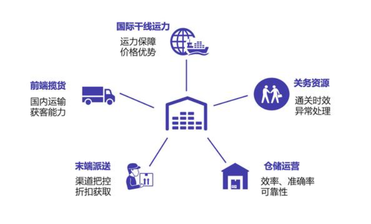 美国海外仓有哪些价格如何？FBA海外仓、美国亚马逊海外仓、深圳巴西海外仓库、海外仓是啥意思、海外仓一件代发平台、海外仓怎么收费标准、海外仓是如何运作的、海外仓操作流程、海外仓系统、海外仓的作用、海外仓分销平台有哪些、海外仓和fba仓的区别、海外仓发货需要干线运输吗、海外仓是啥意思、美国海外仓一件代发平台、美国海外仓怎么收费标准、美国海外仓是什么意思、马来西亚海外仓、海外仓分销、做海外仓要多少成本、中国哪些企业有海外仓、跨境海外仓有哪些、谷仓海外仓、海外仓的优势