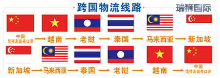 国际物流 国际货运代理 货运代理公司 航空国际货运 海空联运 多式联运