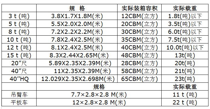 中港物流货运公司、中港运输是什么意思、中港物流、中港物流有限公司、疫情期间中港运输、中港运输暂停、中港运输中为什么选择公路运输、中港运输操作流程、中港运输车、中港运输集团、中港运输价格、中港物流货运公司、中港物流有限公司、中港物流查询、中港物流工资一般多少、中港专线、中港快递、中港搬家公司、中港货运专线、中港物流货运公司、中港物流、中港运输、中港搬家公司、中港货运物流、中港货运司机、中港货运车、中港货运司机豁免隔离、中港专线网络、中港专线物流、中港专线物流代理、中港专线物流公司、中港专线查询、中港专线vps、中港专线是什么意思、中港专线物流,时效快,价格低、中港专线电话、中港专线英文、中港国际是干什么的、中港货代怎么找客户