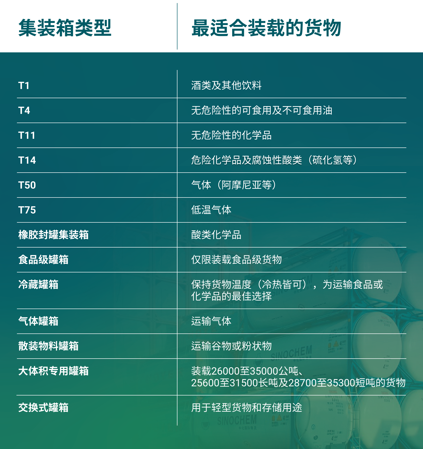 罐式集装箱的不同类型