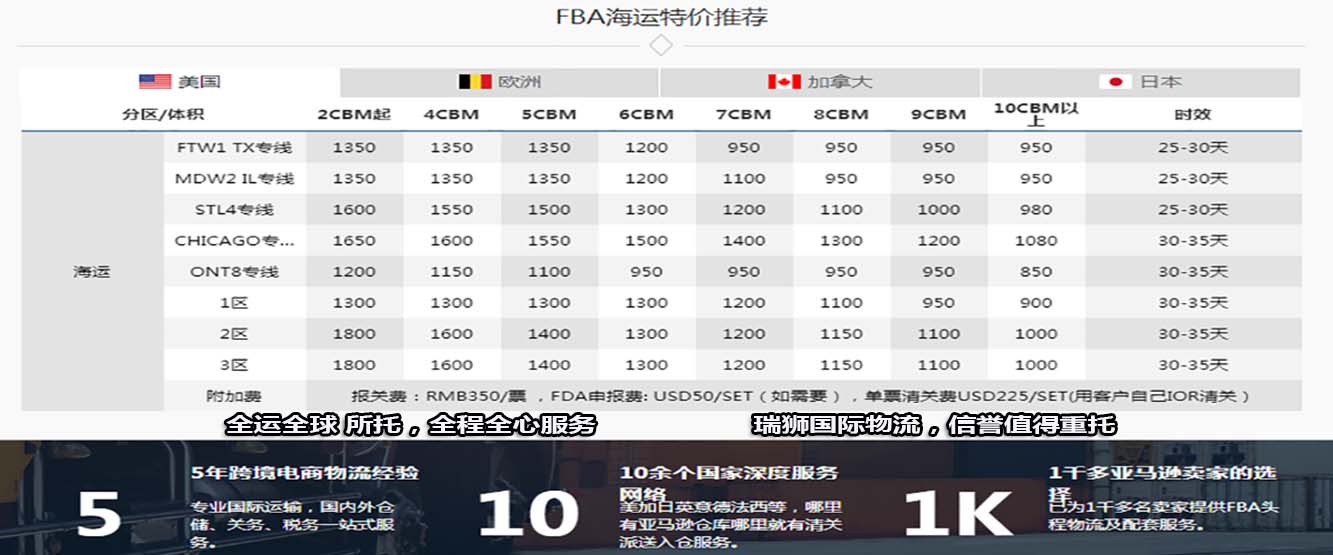 亚马逊fba头程物流 亚马逊fba物流最便宜 亚马逊物流fba优势 亚马逊物流做fba 常熟亚马逊fba头程物流 亚马逊fba发货物流 亚马逊物流fba的收费标准 亚马逊fba物流超重问题 亚马逊fba物流一些费用详解 亚马逊物流fba入仓要求 亚马逊fba头程物流双清包税 亚马逊fba物流所提供哪些服务 fba亚马逊头程物流服务 亚马逊fba快递物流详细解析 欧美亚马逊fba头程物流 美国亚马逊fba的物流供应商 亚马逊物流fba退货政策 为什么用亚马逊fba物流 亚马逊fba头程物流发货知识 空运到德国亚马逊fba物流