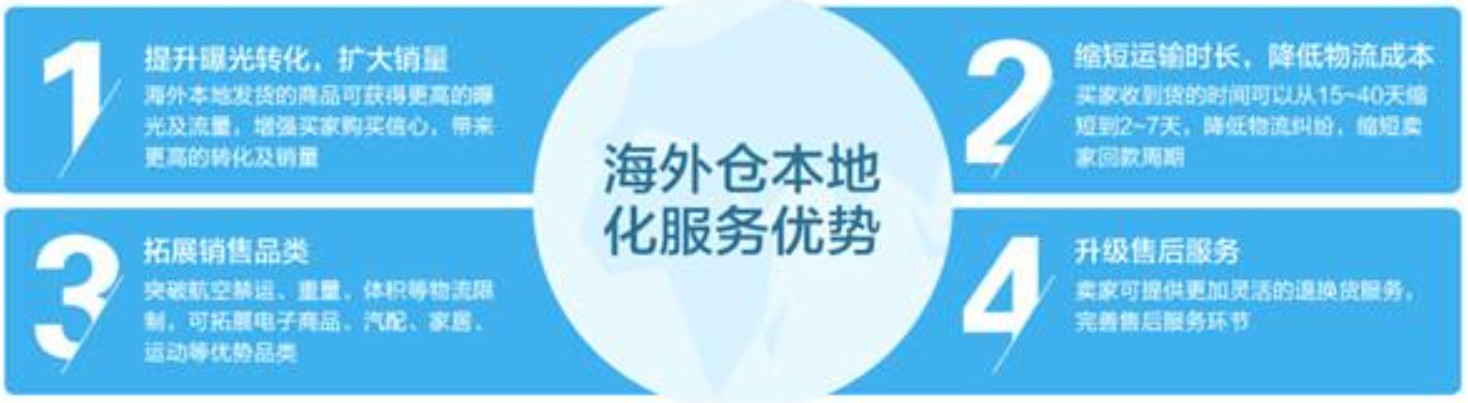 国际物流 国际货运代理 货运代理公司 航空国际货运 海空联运 多式联运 特种箱,危险品,平板柜,开顶柜,框架柜,国际空运,国际海运,集装箱,国际货运代理公司,物流公司,东莞拼箱,东莞空运,东莞海运,内河运输,货代公司,货运代理,双清包税,FBA头程,亚马逊头程,门到门
