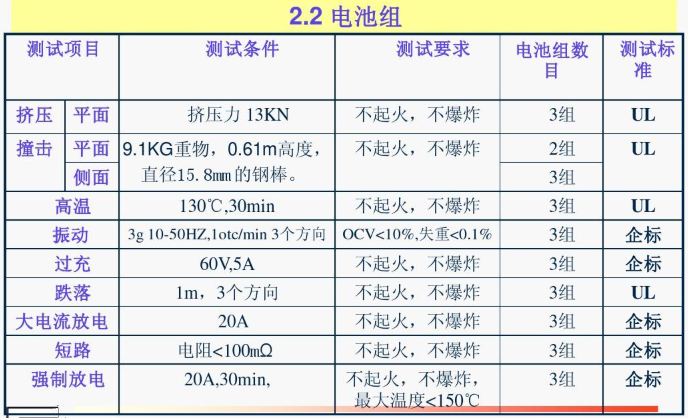 亞馬遜FBA電池產品需要通過什么認證 UN38.3 ,電池MSDS，運輸鑒定報告  鋰電池海運  鋰電池空運 鋰電池快遞 鋰電池貨運代理 鋰電池國際物流 鋰電池亞馬遜FBA海外倉貨運