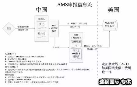 亚马逊自发货运费计算 清远亚马逊货运地址 南通亚马逊货运 亚马逊货运代理上海 国际货运代理亚马逊运营 郑州亚马逊货运代理 亚马逊中美货运飞机 深圳亚马逊头程货运 亚马逊包退货运费怎么算 亚马逊卖家不退货运费怎么算 货运亚马逊怎么开发客户端 亚马逊产品自发货运费怎么设置 日本亚马逊自发货运费设置 亚马逊日本站自发货运费 亚马逊自发货运费算佣金吗 义乌亚马逊货运代理 自发货运费模板亚马逊 亚马逊数字化货运平台 在国外用亚马逊怎么看货运 澳大利亚亚马逊自发货运费