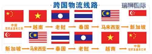 产地证标准有三种WO、 WP、PSR异同点解析
